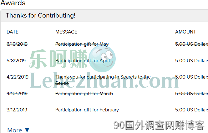 20190615国外问卷调查赚钱周报