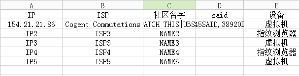 国外调查社区分享规则，在坚持积累社区的学员都看看