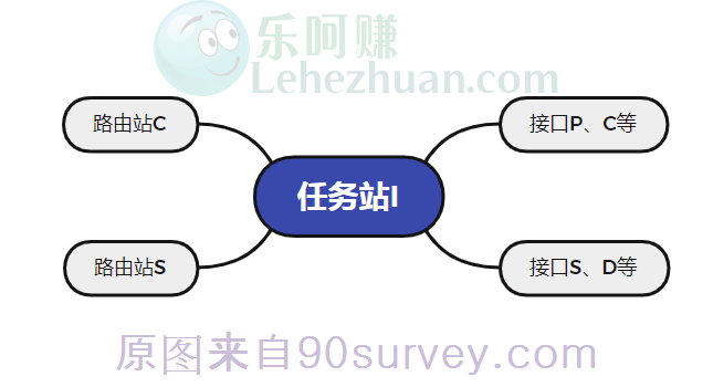本站资源中有可以秒查且方法特别简单的系列路由站 本站资源中有可以秒查且方法特别简单的系列路由站