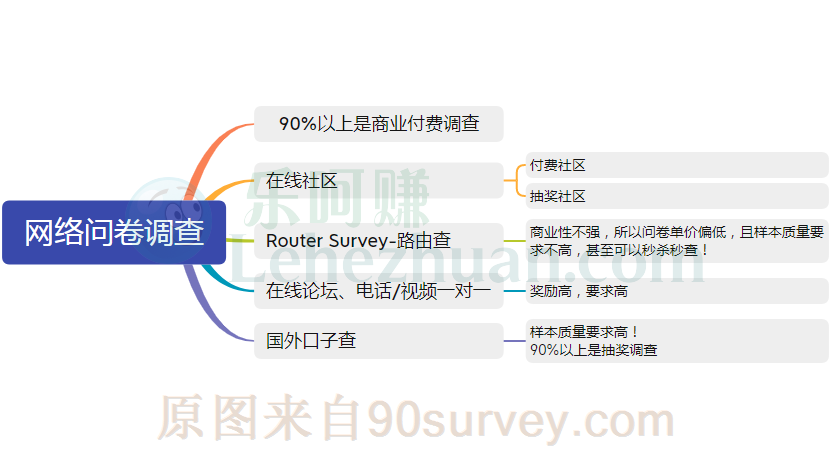 什么是问卷调查？问卷调查是做什么用的？