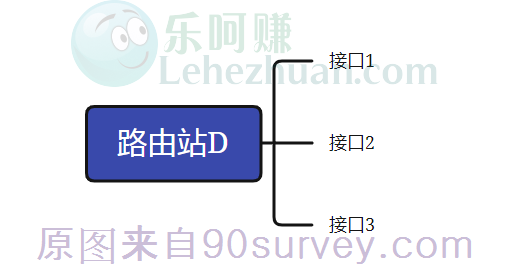 路由站秒查不K号技巧流程思路分析