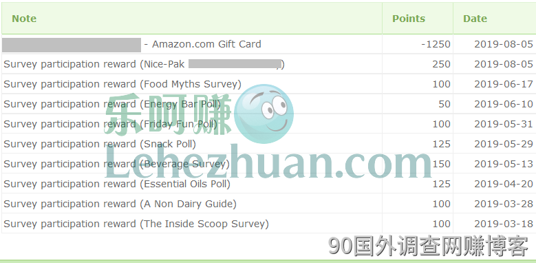 2018 年，本站学员福利社区 Amazon 礼品卡的收款记录截图
